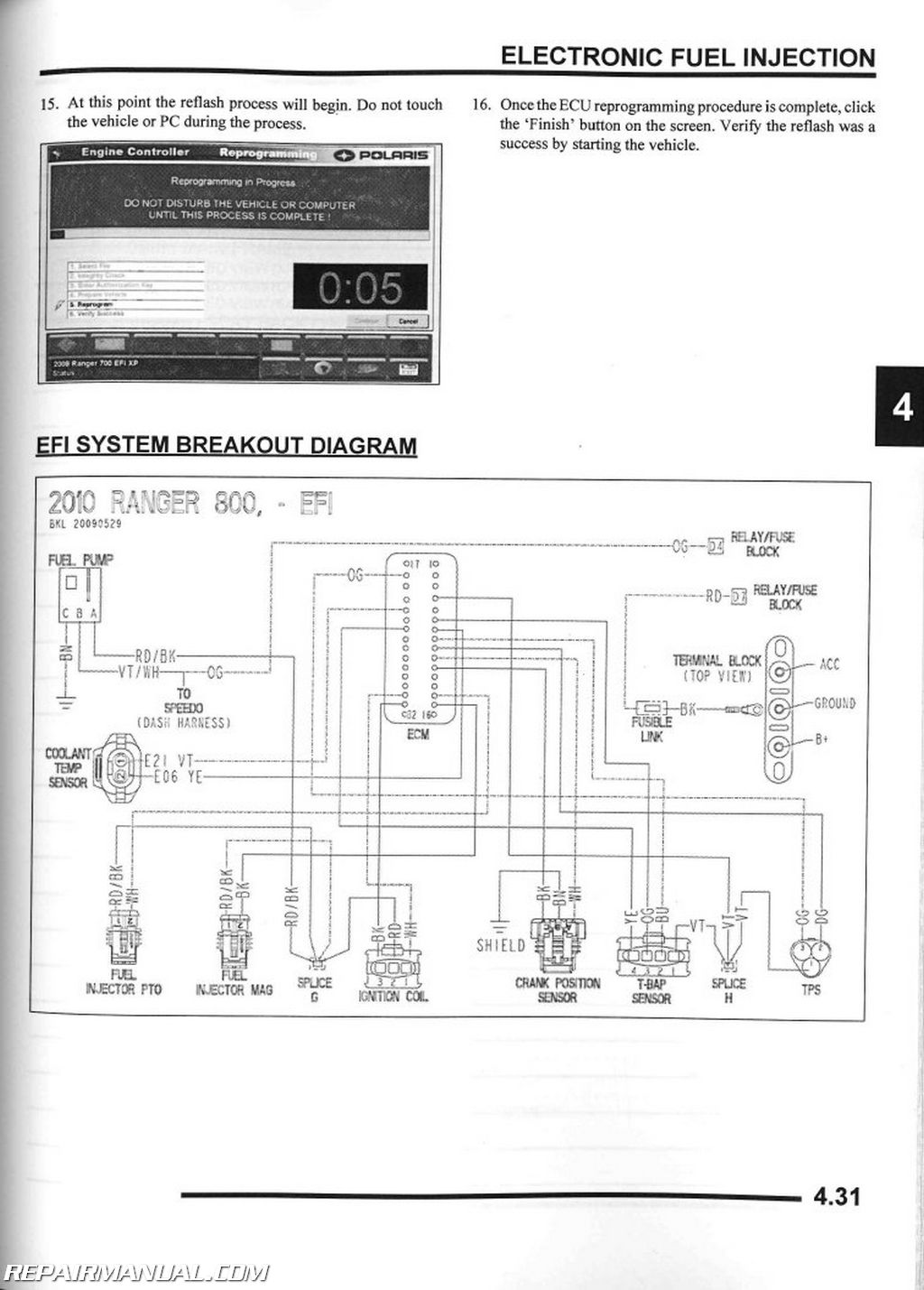 Free polaris ranger repair manual
